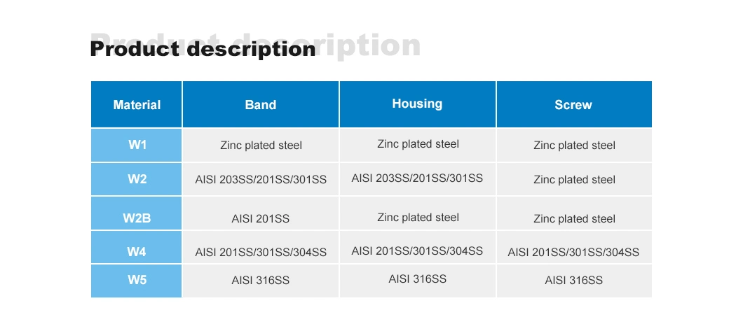 2023 Wholesale Stainless Steel Anti-Corrosion Multiple Repurchase Large Torque Taiwan Type Hose Clip Apply to Deck Machinery